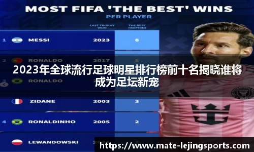 2023年全球流行足球明星排行榜前十名揭晓谁将成为足坛新宠